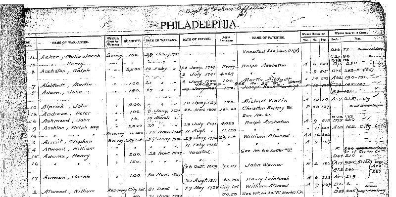 Page from Philadelphia Warrant Register